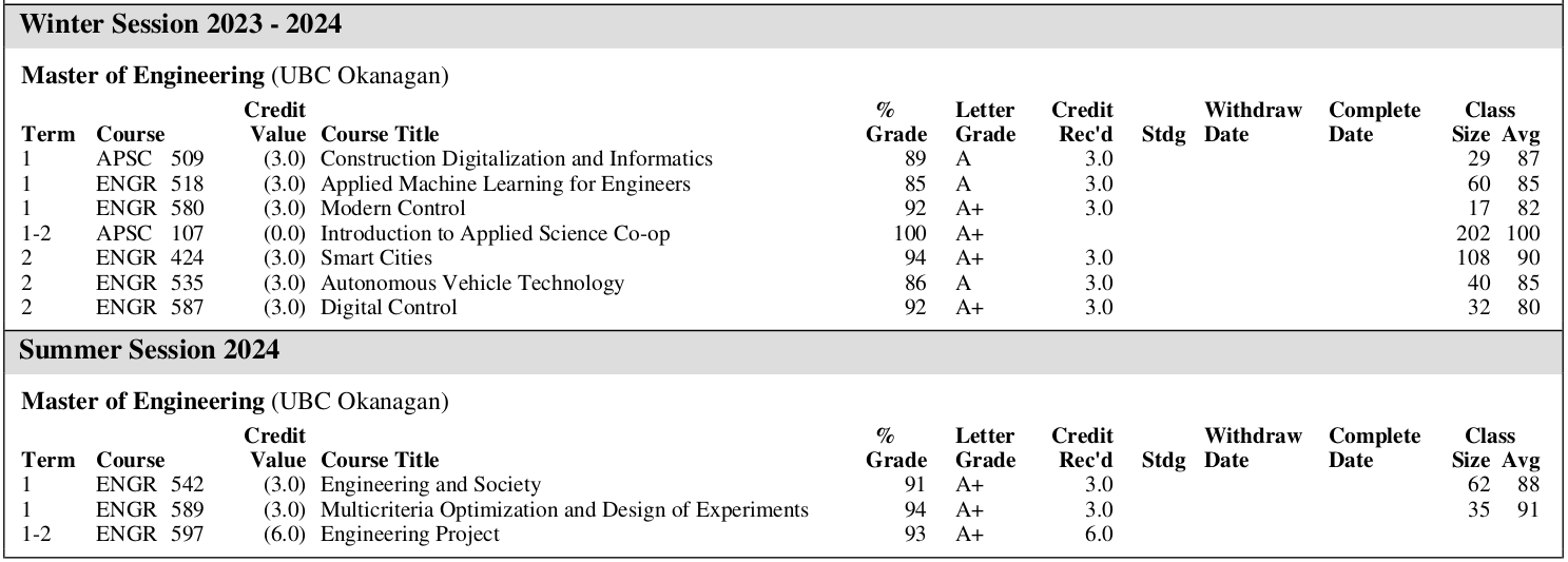 UBC Grades